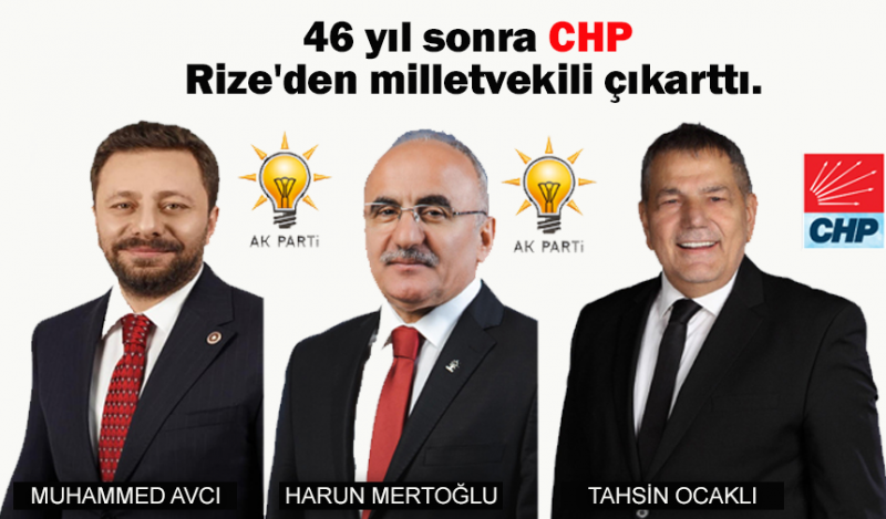 46 yıl sonra CHP Rize'den milletvekili çıkarttı.